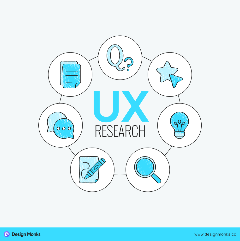 7-Step Process For Conducting User Research (02)