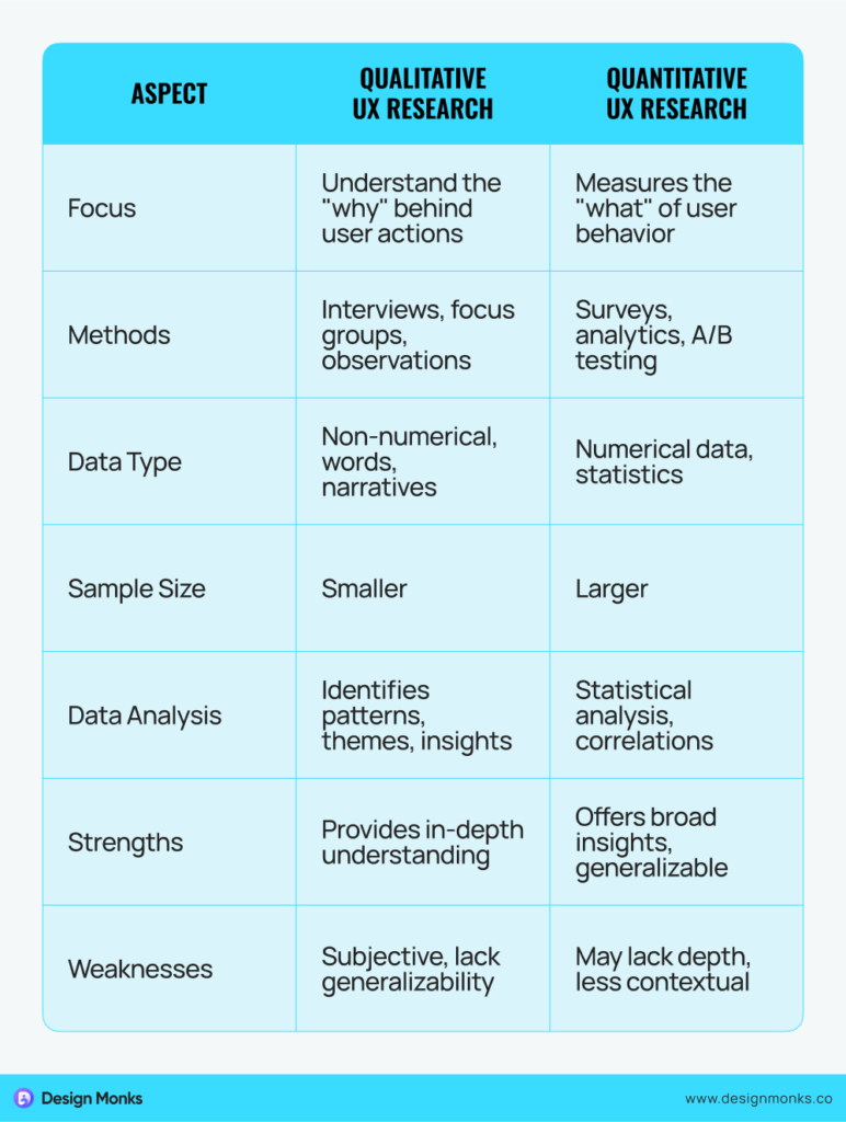 7-Step Process For Conducting User Research (04)