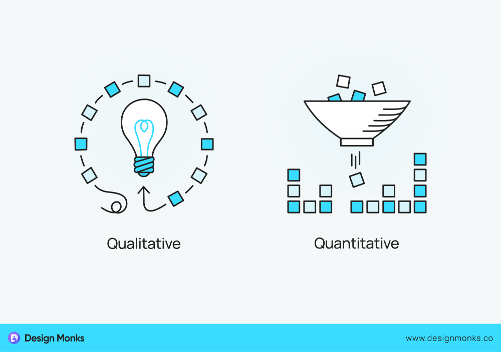 7-Step Process For Conducting User Research (05)