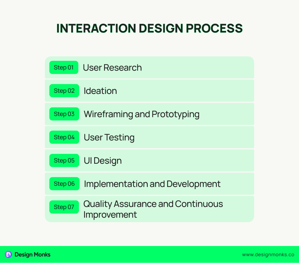 IxD process