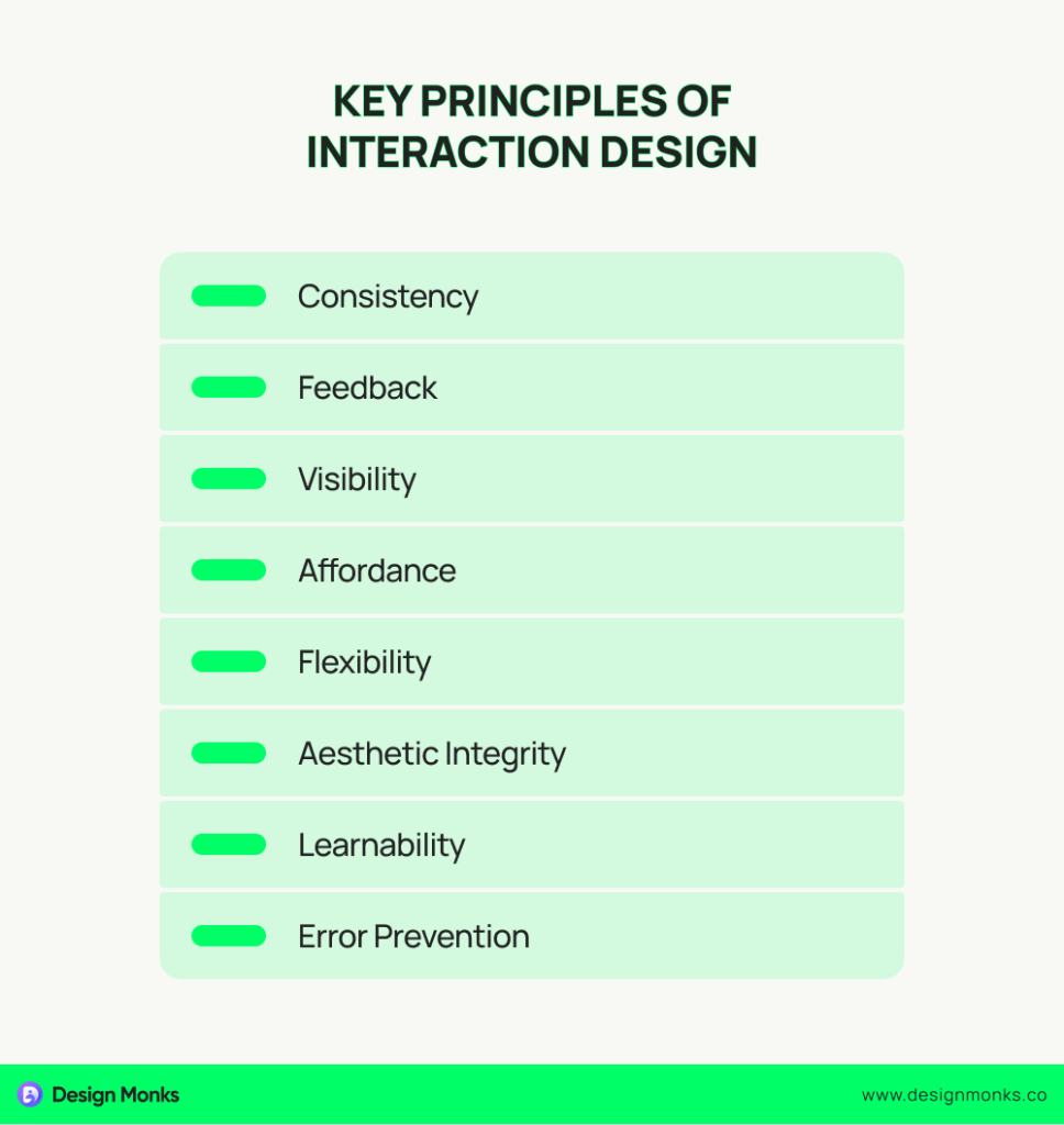 Principles of Interaction Design