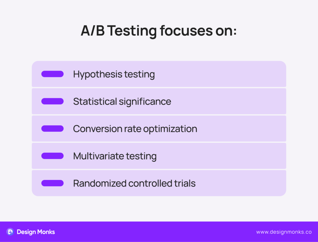 AB Testing