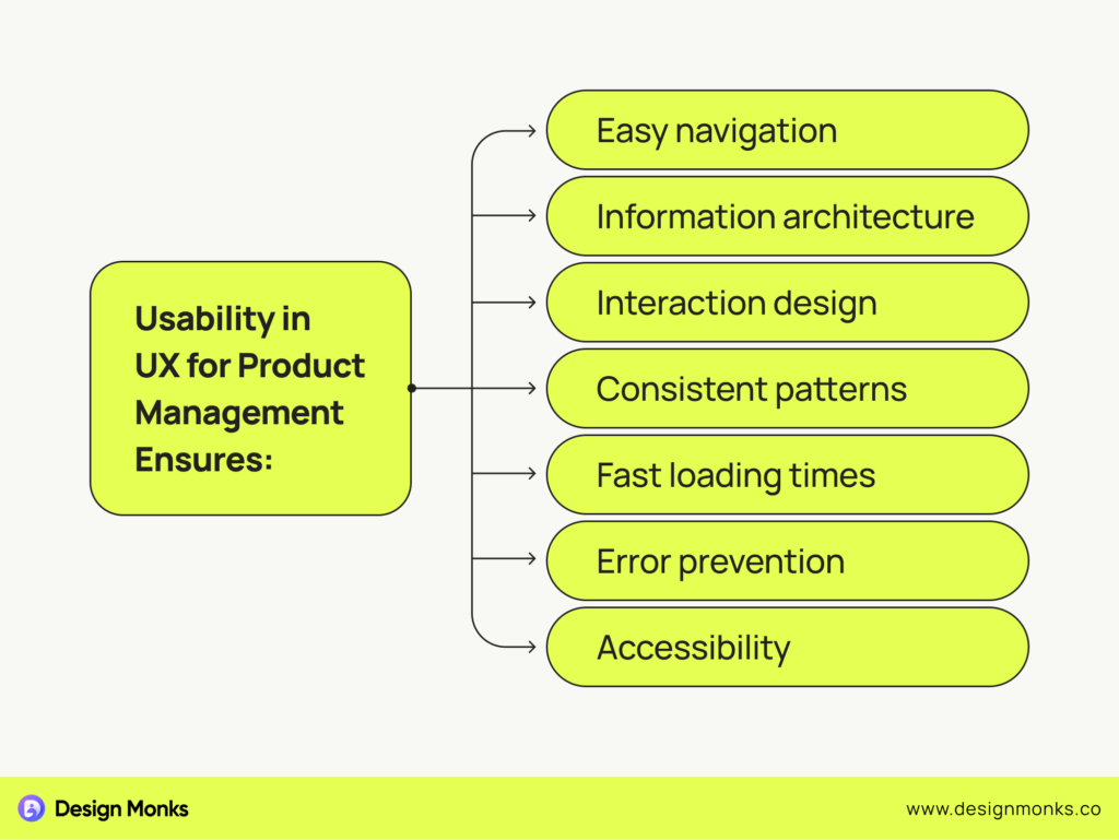 Usability in UX