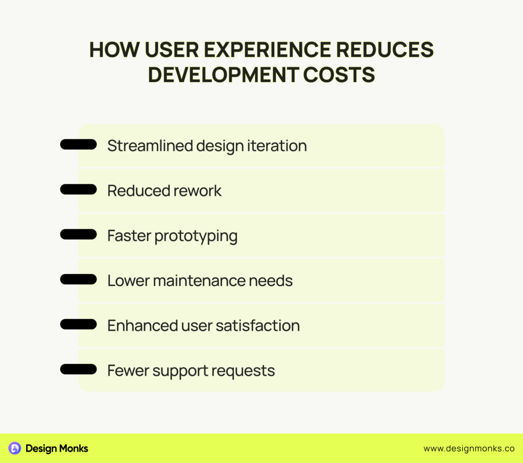 User Experience Reduces Development Costs