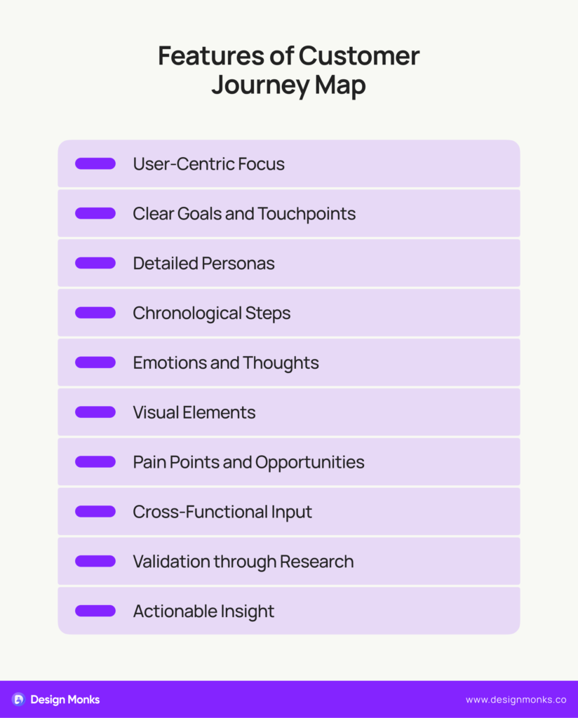 User Journey Map