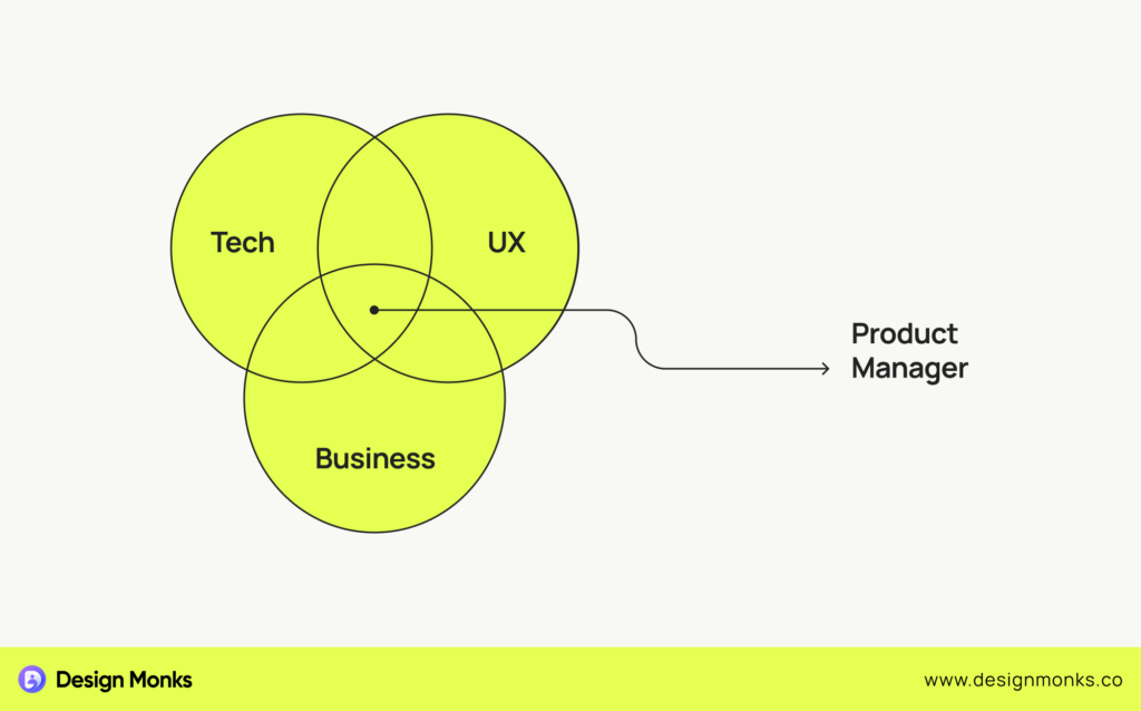 What Is Product Management