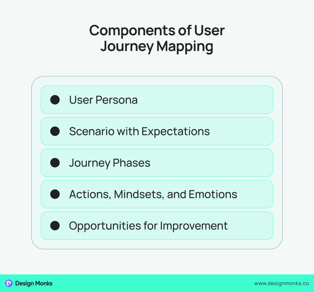 Components of User Journey Mapping