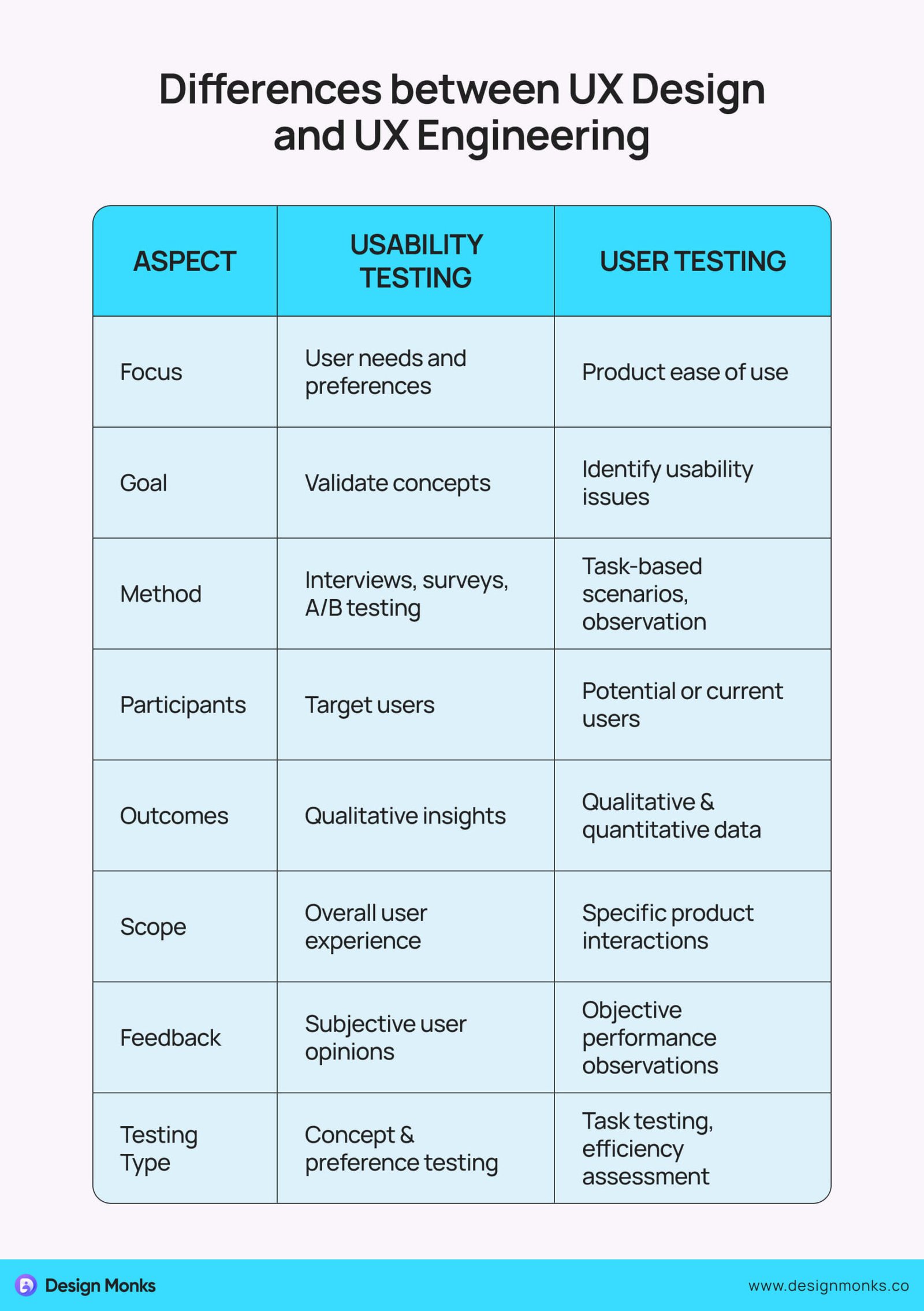 Usability Testing vs. User Testing