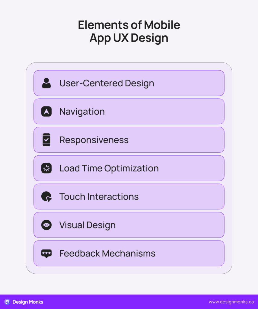 Elements of Mobile App UX Design