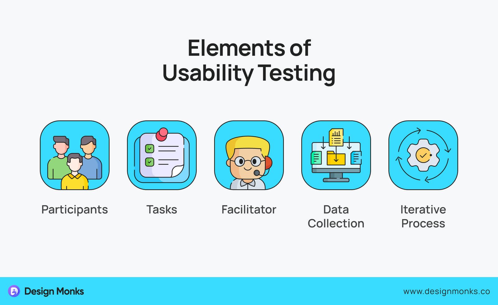 Elements of Usability Testing 