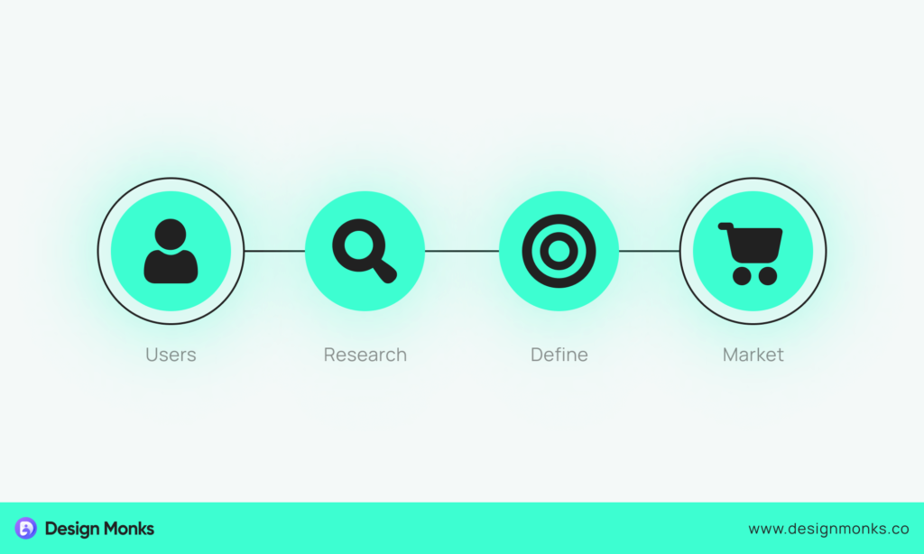 Rules of Creating A User Journey Map