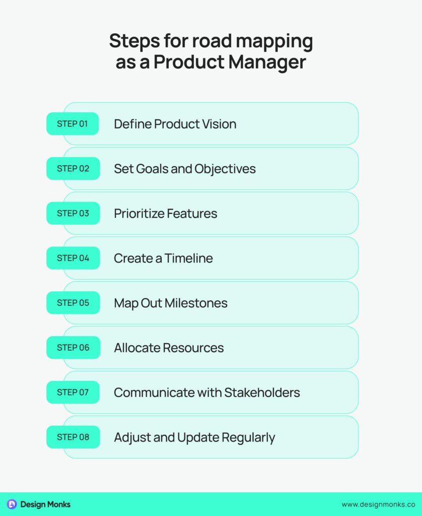 Steps for road mapping as a Product Manager