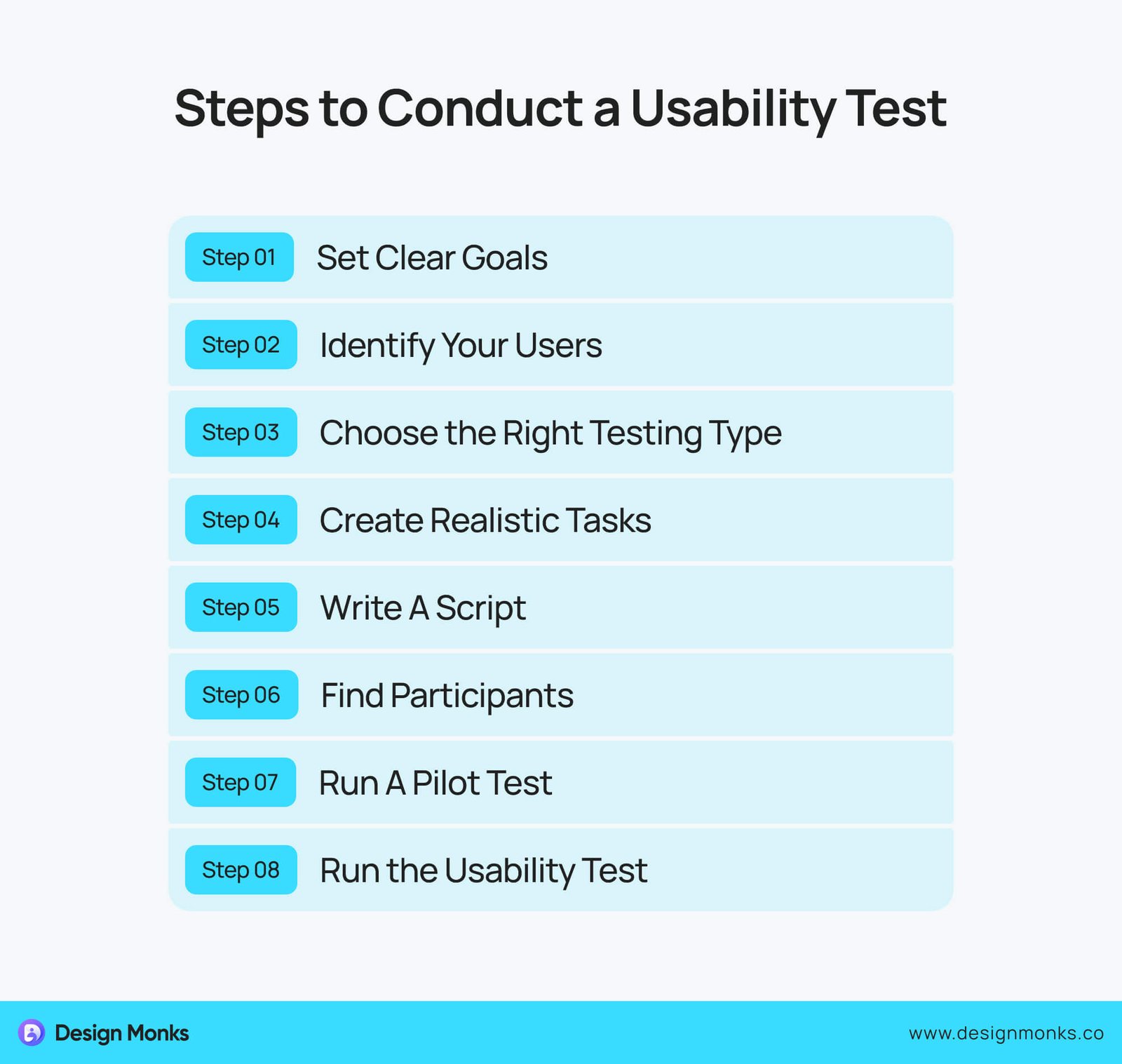 Steps to Conduct a Usability Test