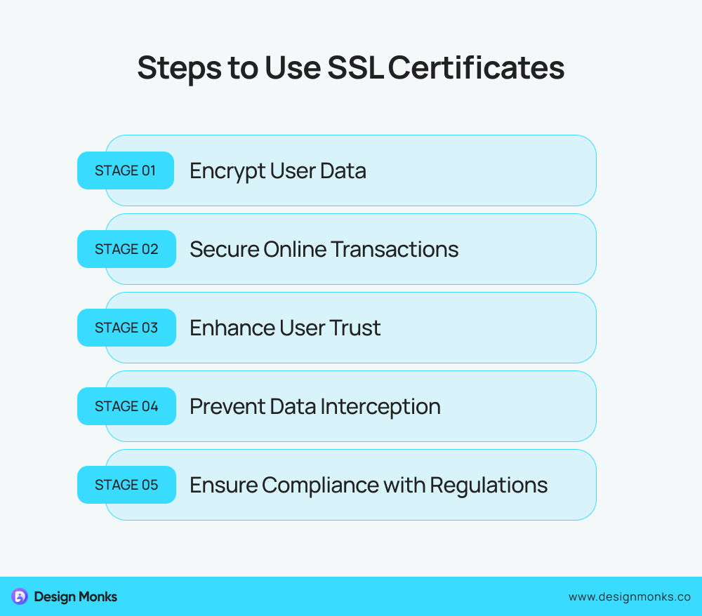 Steps to use SSL certificates