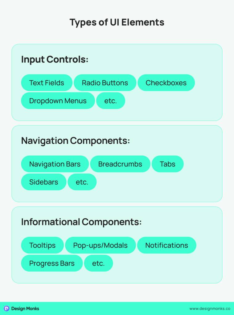 Types of UI Elements