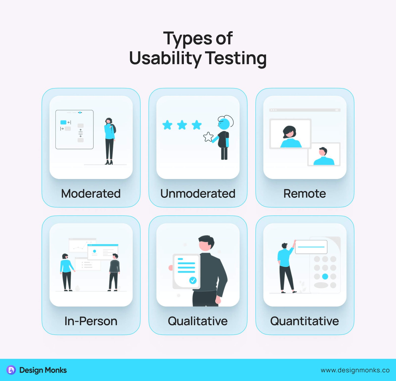 Types of Usability testing.