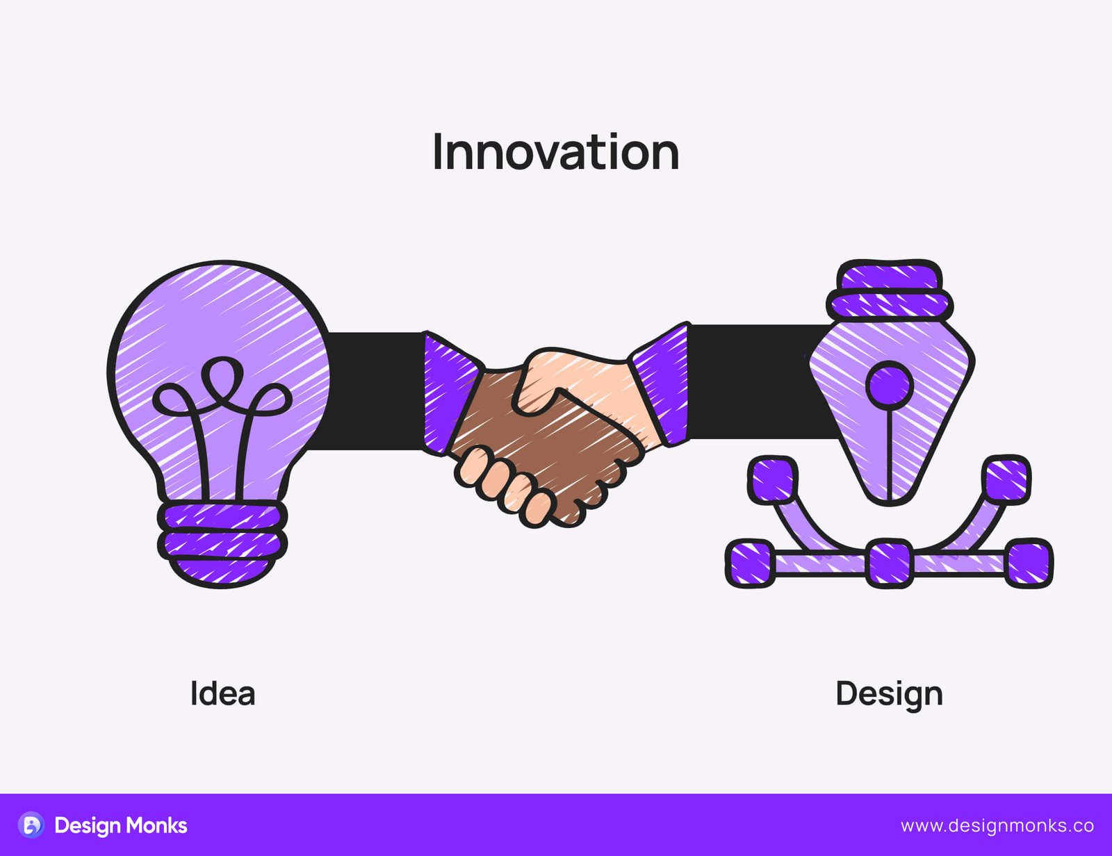 Design Innovation