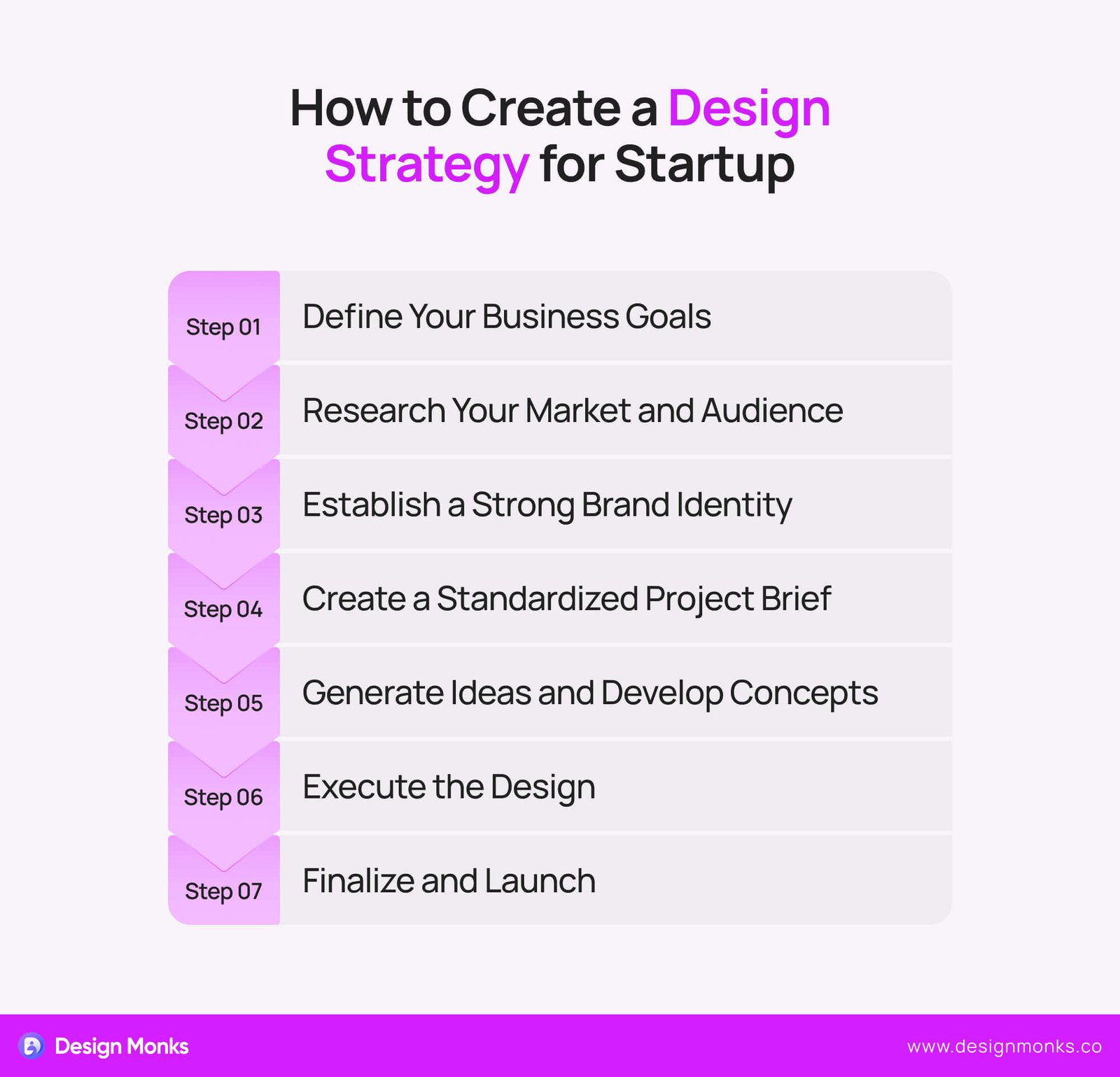 How to Create a Design Strategy for Startup