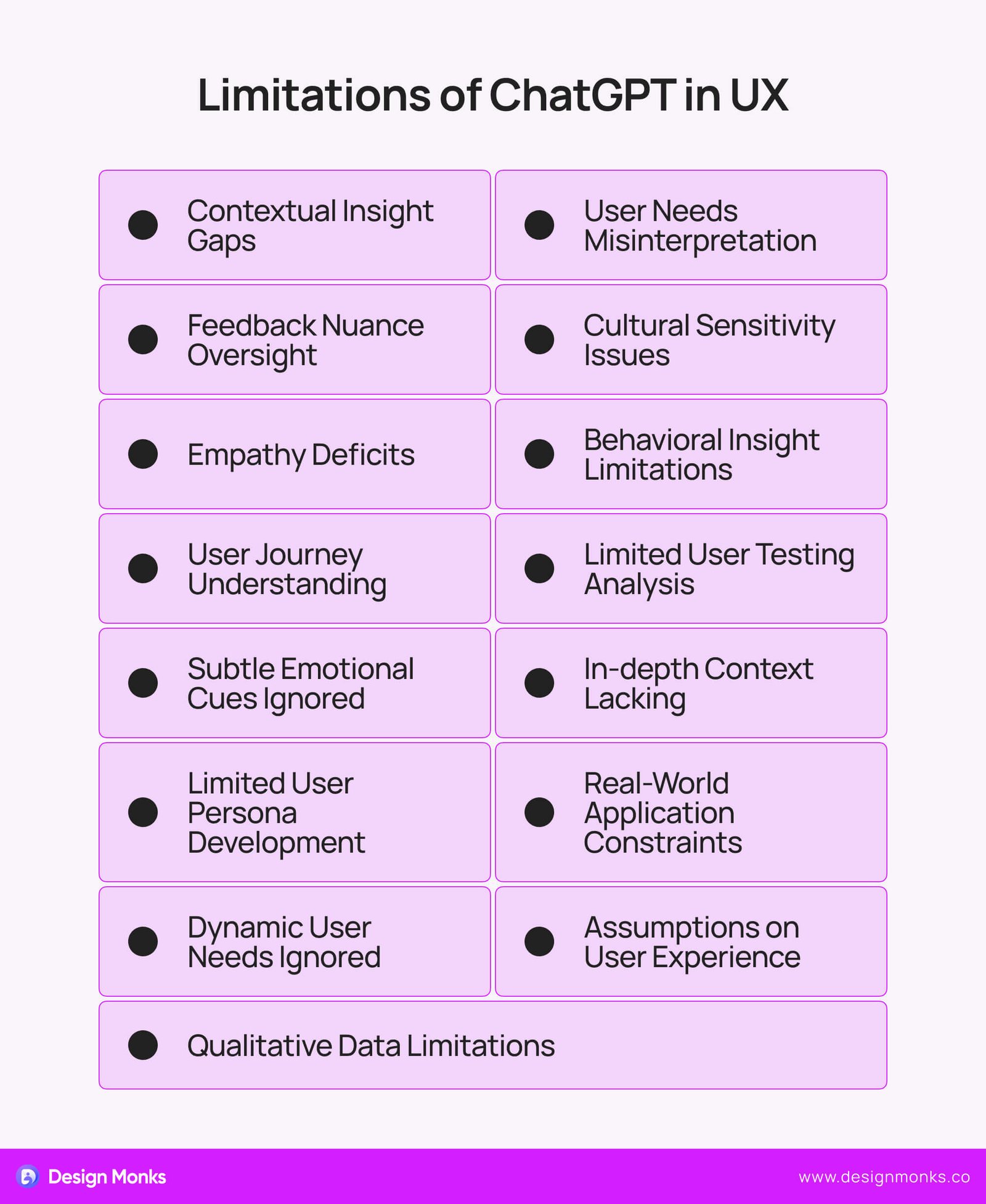 Limitations of ChatGPT in UX