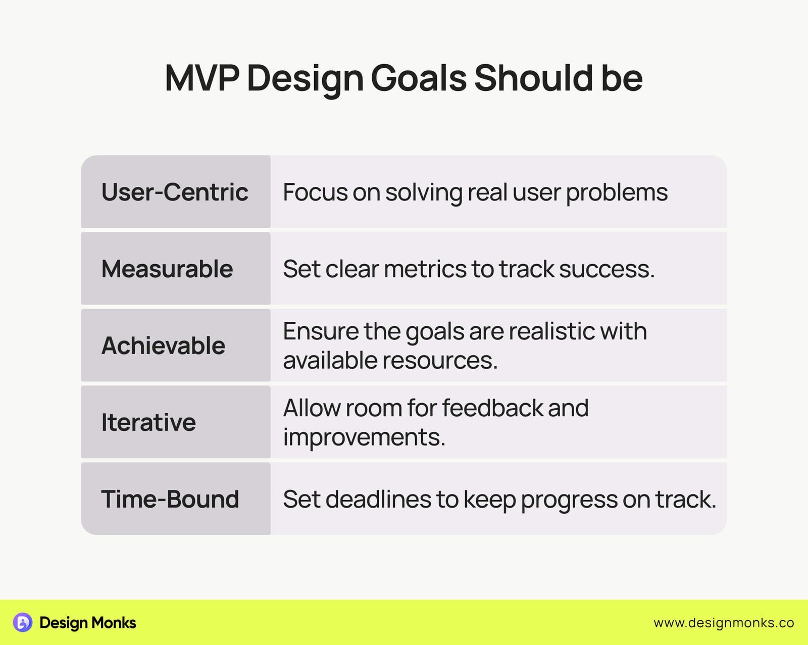 MVP Design Goals