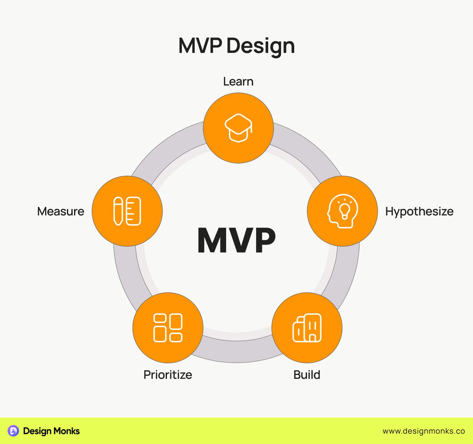 MVP Design