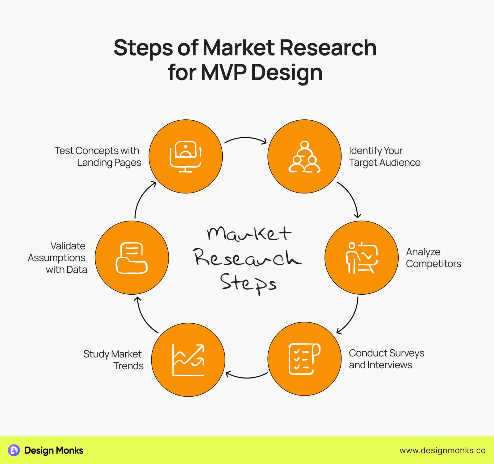 Market Research for MVP Design