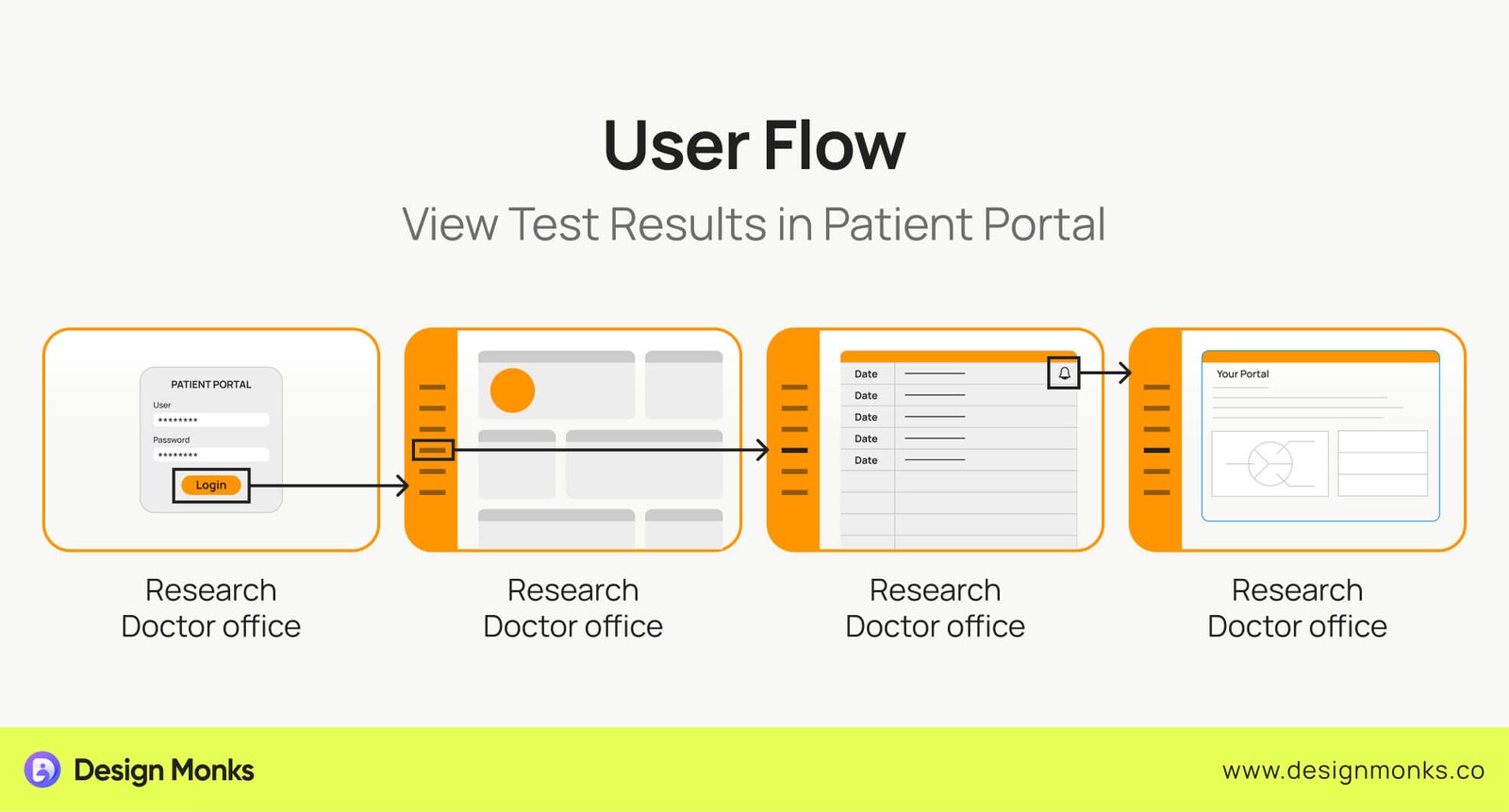 User Flows