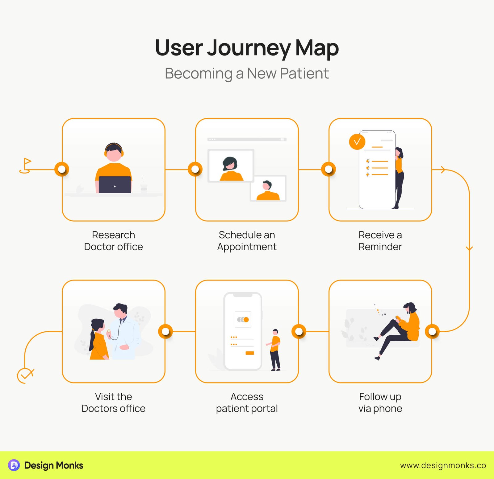  User Journey Map