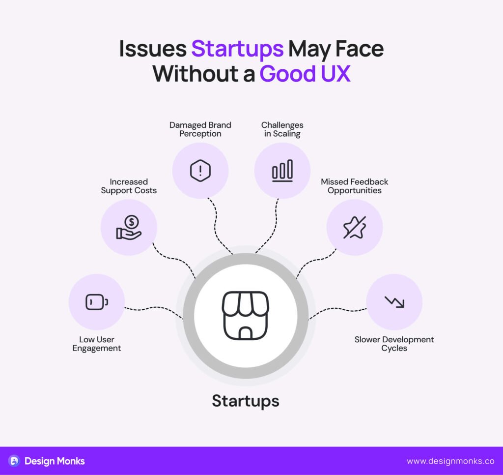 Issues Startups May Face Without a Good UX 