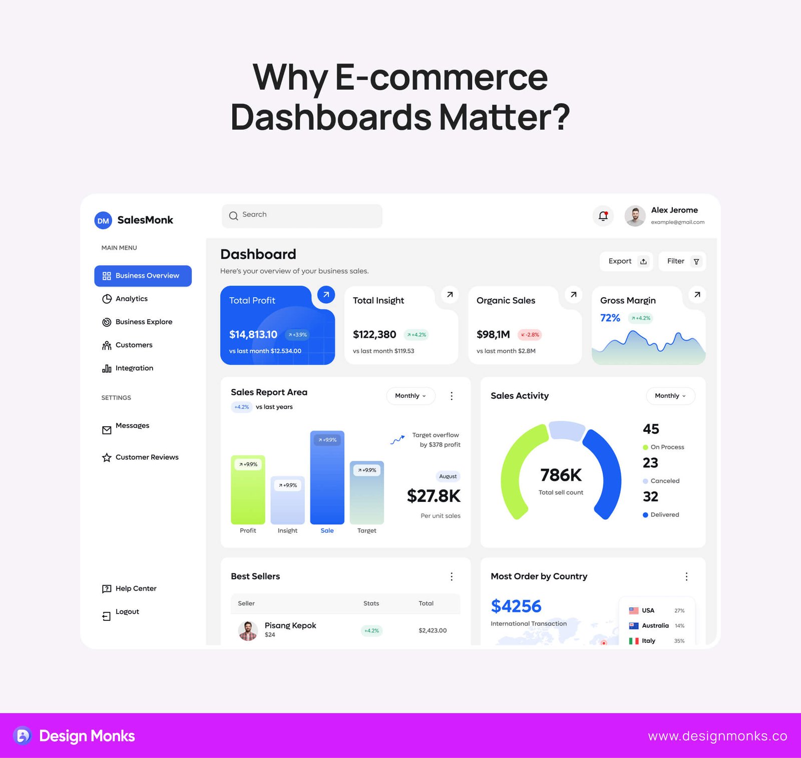 Why E-commerce Dashboards Matter?