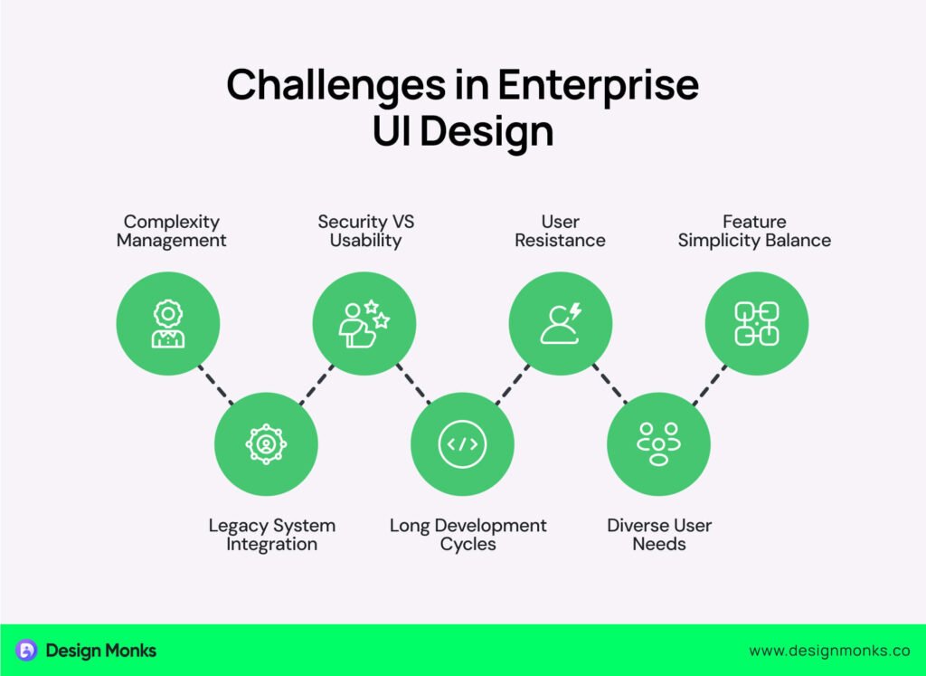 Challenges in Enterprise UI Design