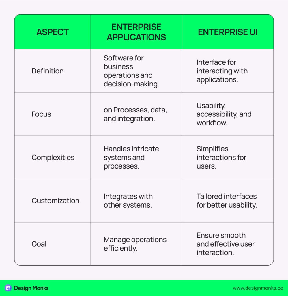 Enterprise UI vs Enterprise application