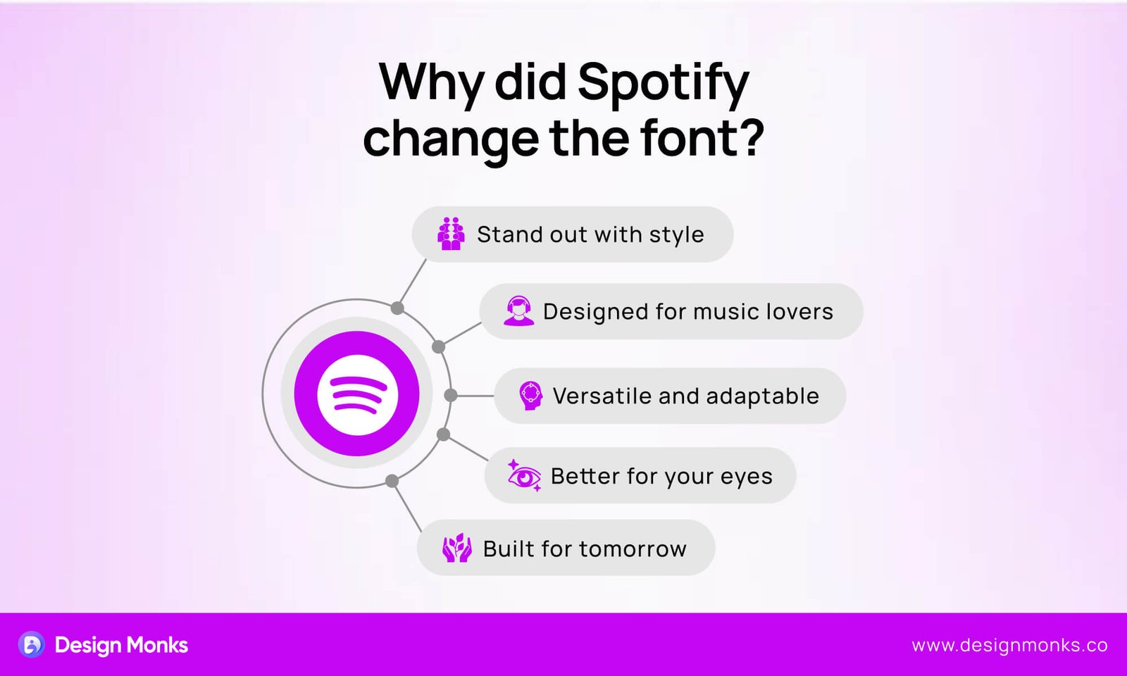 Why Did Spotify Change the Font