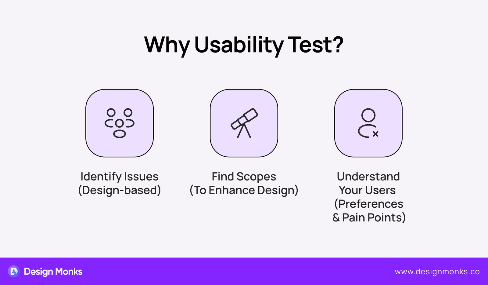 Why Usability Test?