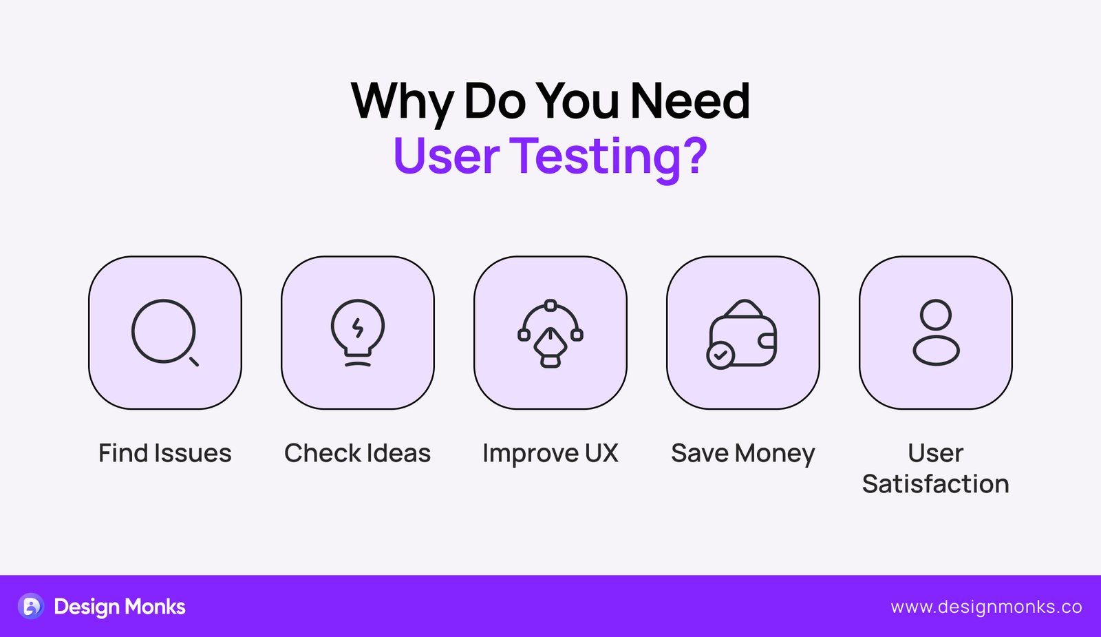 Why User Testing?